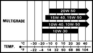 viskozita_motoroveho_oleja_pre_motorky_stvorkolky_2
